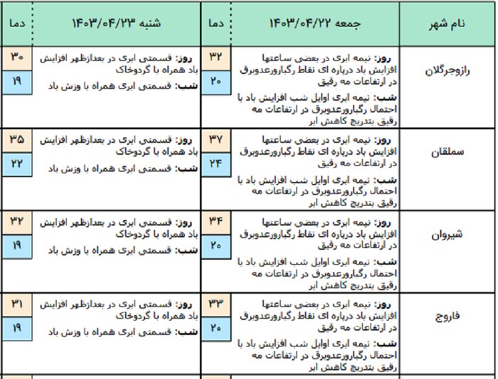 سیل در خراسان شمالی، انگشت شماتت به سوی هواشناسی