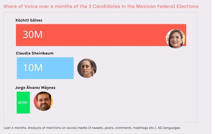 آیا شبکههای اجتماعی میتواند نتیجه انتخابات را حدس بزند؟