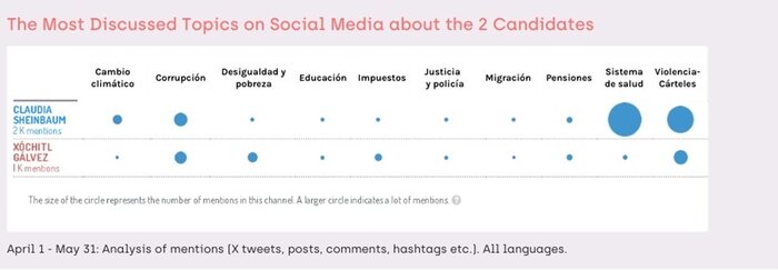 آیا شبکههای اجتماعی میتواند نتیجه انتخابات را حدس بزند؟
