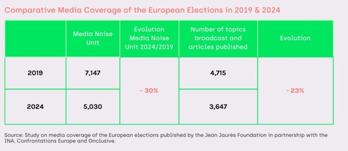 آیا شبکههای اجتماعی میتواند نتیجه انتخابات را حدس بزند؟