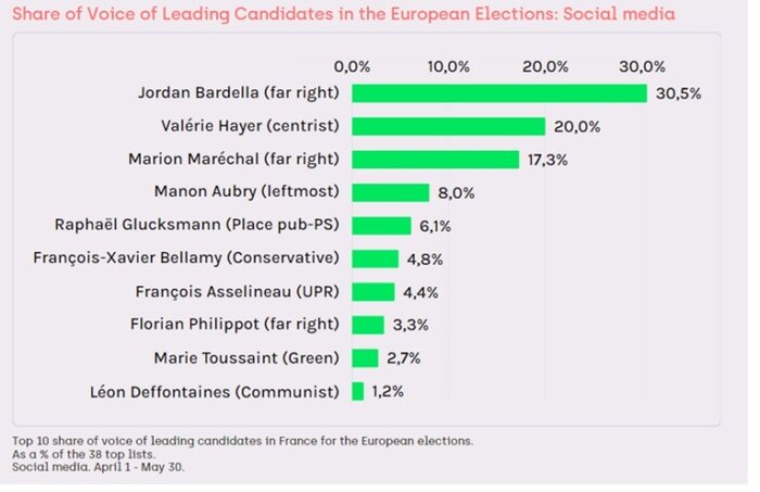 آیا شبکههای اجتماعی میتواند نتیجه انتخابات را حدس بزند؟