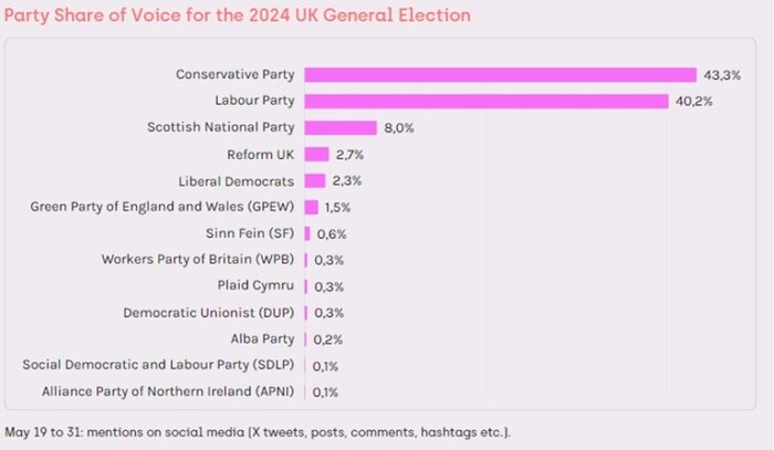 آیا شبکههای اجتماعی میتواند نتیجه انتخابات را حدس بزند؟