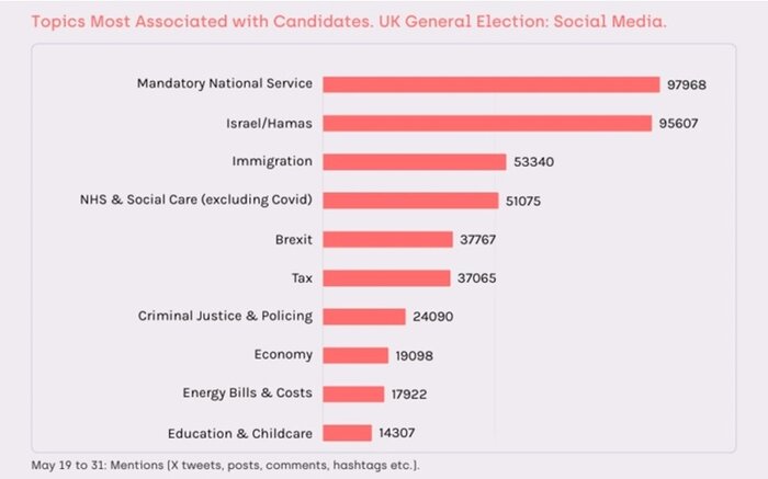 آیا شبکههای اجتماعی میتواند نتیجه انتخابات را حدس بزند؟