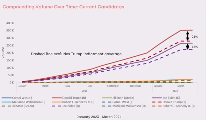آیا شبکههای اجتماعی میتواند نتیجه انتخابات را حدس بزند؟