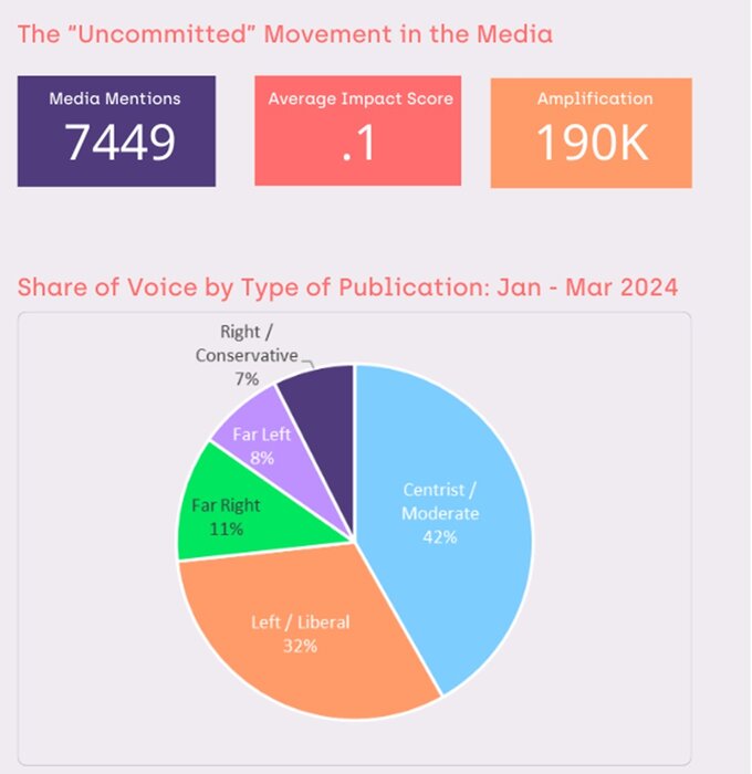 آیا شبکههای اجتماعی میتواند نتیجه انتخابات را حدس بزند؟