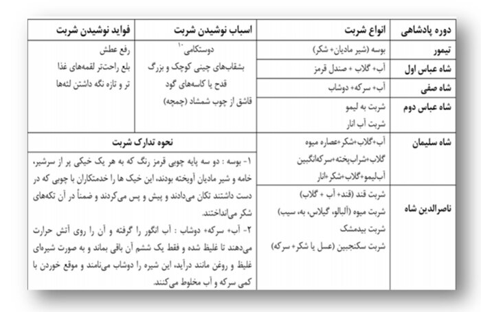 اصفهان؛ دیار شربتخانه های کهن