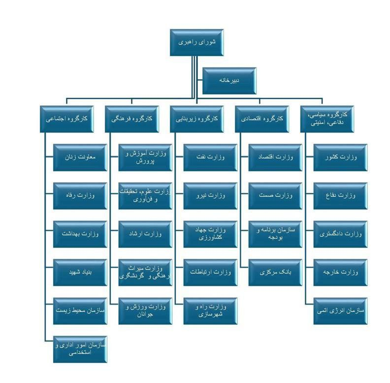 گزارش محمدجواد ظریف از انتخاب اعضای کابینه دولت چهاردهم - ایرنا