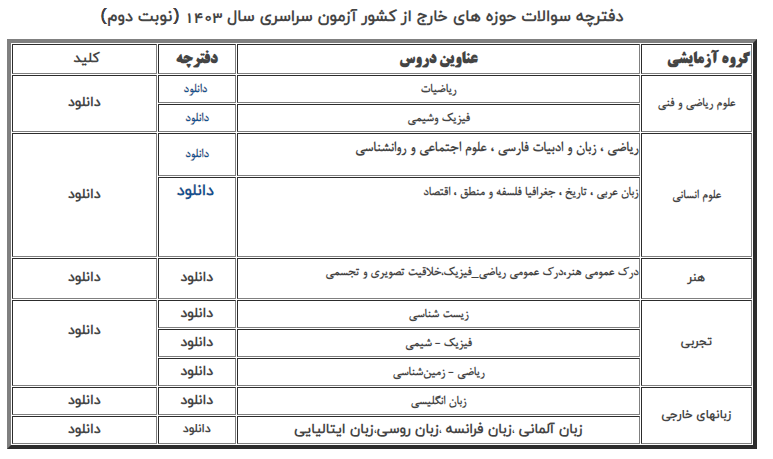 انتشار دفترچه سوالات حوزههای خارج از کشور کنکور ۱۴۰۳