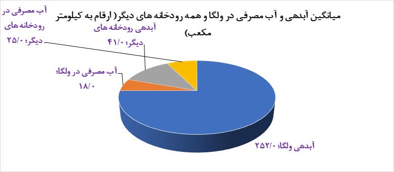 پسروی خزر، پیشروی چالشهای زیستمحیطی/ ضرورت همکاریهای منطقهای