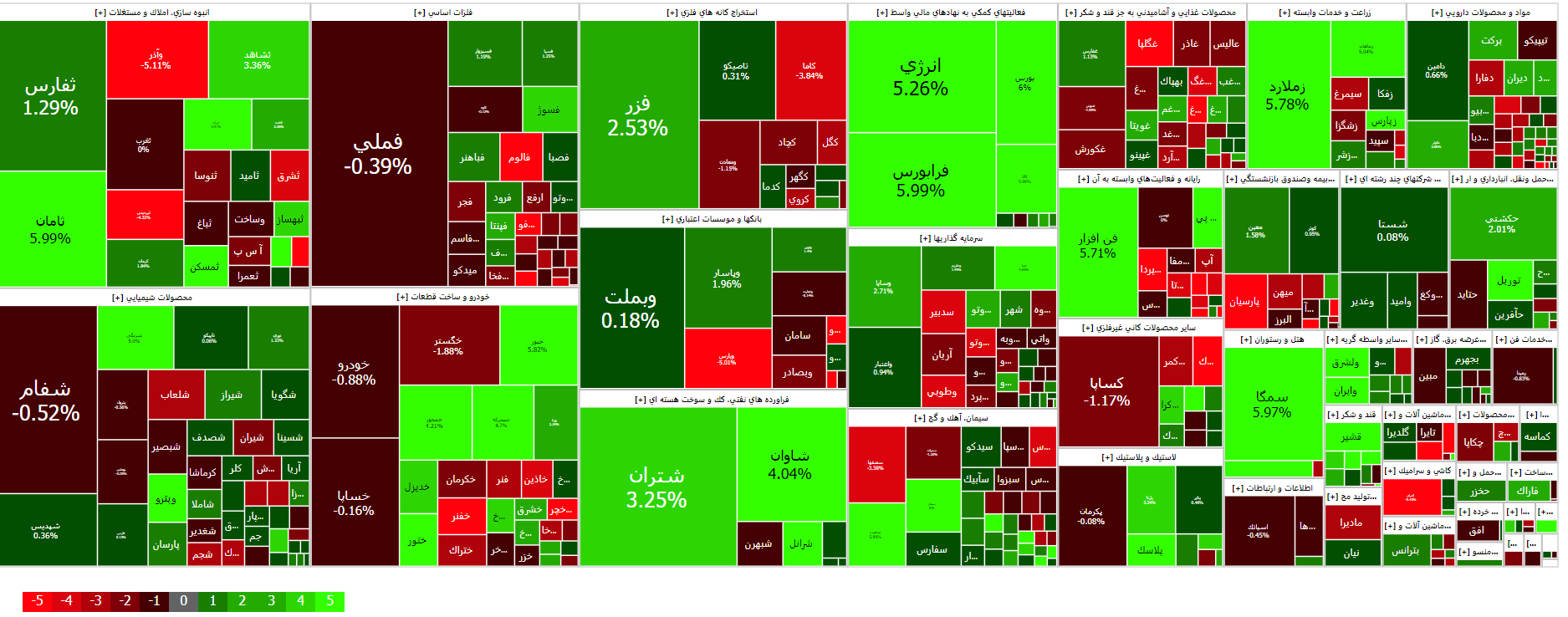 رشد ۱۵۵۳ واحدی شاخص بورس در آخرین روز کاری هفته