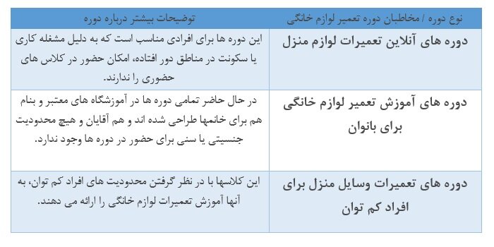 آموزشگاه تعمیرات لوازم خانگی در تهران