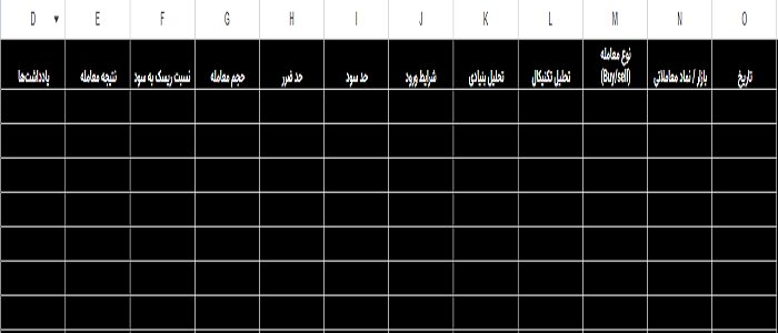 پلن معاملاتی چیست؟ آموزش تدوین Trading Plan موفق