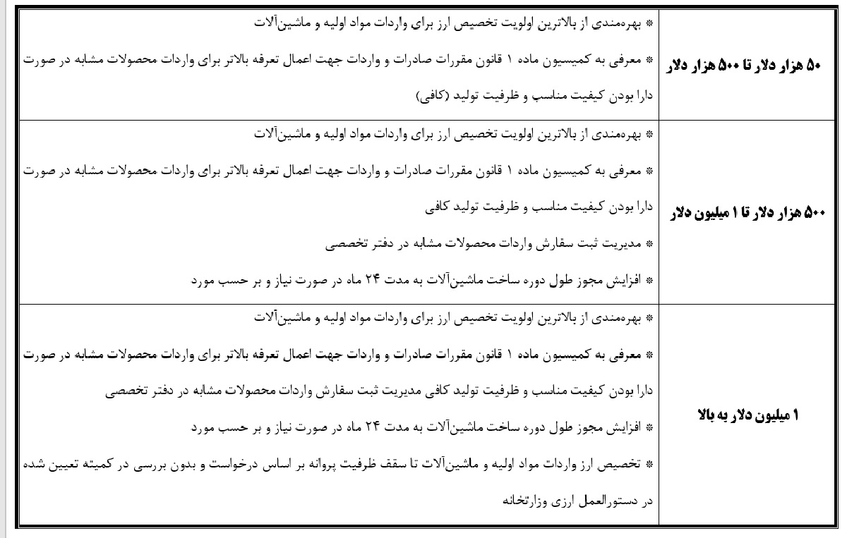 بسته حمایتی جهش فناورانه و دانش بنیان وزارت صمت ابلاغ شد