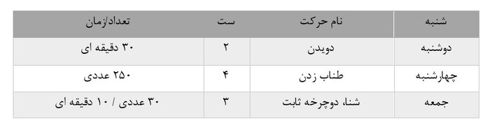 فواید تمرینات هوازی و نقش مکمل بدنسازی