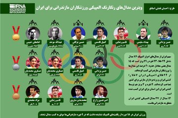 اینفوگرافیک | ویترین مدال‌های رنگارنگ المپیکی ورزشکاران مازندرانی برای ایران