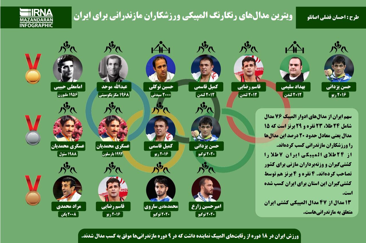 اینفوگرافیک | ویترین مدال‌های رنگارنگ المپیکی ورزشکاران مازندرانی برای ایران