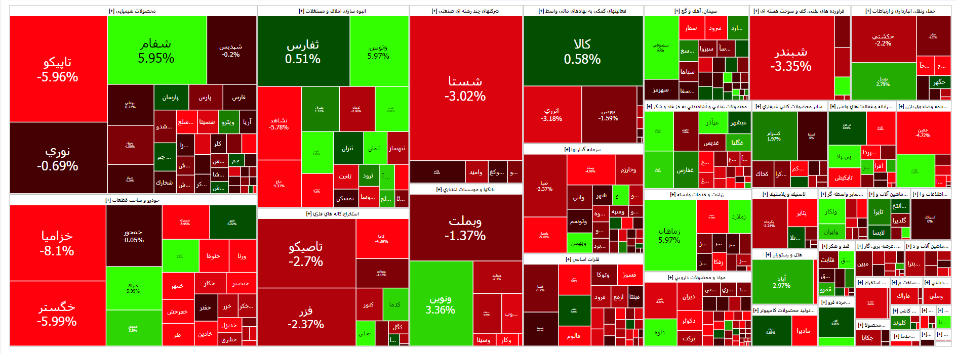 افت ۱۰ هزار واحدی شاخص بورس در نخستین روز هفته
