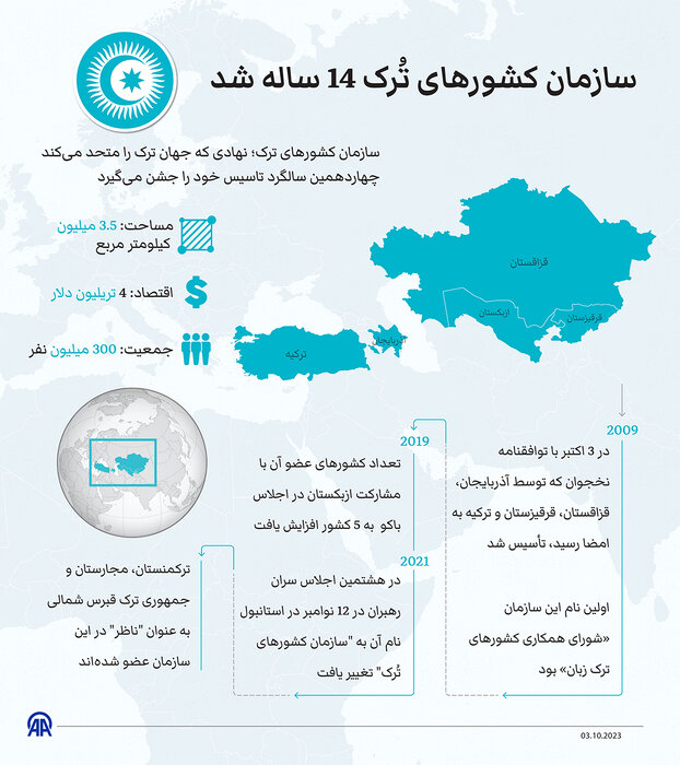 در سازمان دولتهای ترک چه میگذرد؟