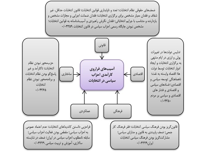 دردِ بی‌ حزبی؛ پژوهش‌ها درباره احزاب چه می‌گویند؟