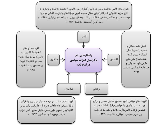 دردِ بی‌ حزبی؛ پژوهش‌ها درباره احزاب چه می‌گویند؟