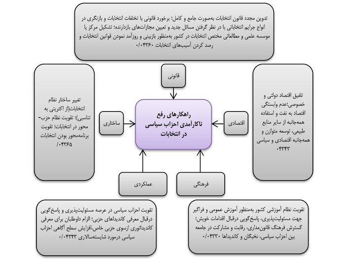 دردِ بی حزبی؛ پژوهشها درباره احزاب چه میگویند؟