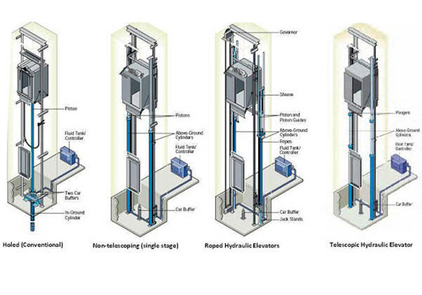 برند مورد تائید و معتبر آسانسور در ایران چیست؟