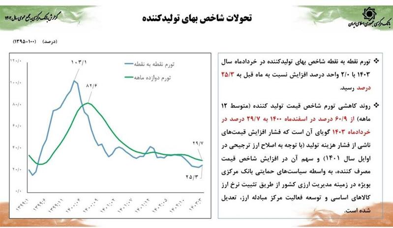 کاهش ضریب جینی به کمترین میزان یک دهه اخیر/ رشد اقتصادی ۵ درصدی