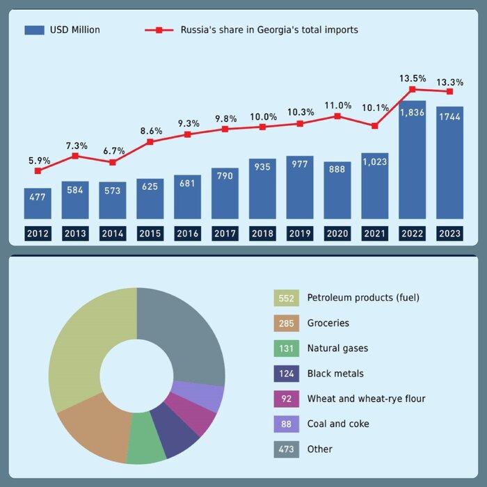 تقابل دوباره روسیه و غرب در زمین گرجستان/گمانهزنیها برای انقلاب رنگی دیگر در تفلیس