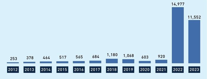 تقابل دوباره روسیه و غرب در زمین گرجستان/گمانهزنیها برای انقلاب رنگی دیگر در تفلیس