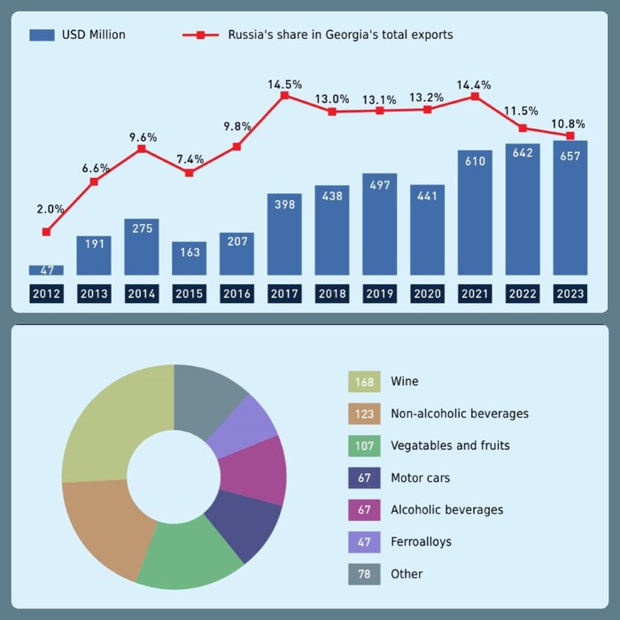 تقابل دوباره روسیه و غرب در زمین گرجستان/گمانهزنیها برای انقلاب رنگی دیگر در تفلیس