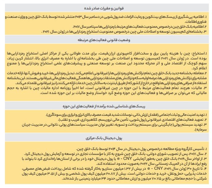 چین چگونه بازارهای رمزداراییها را مدیریت کرد؟