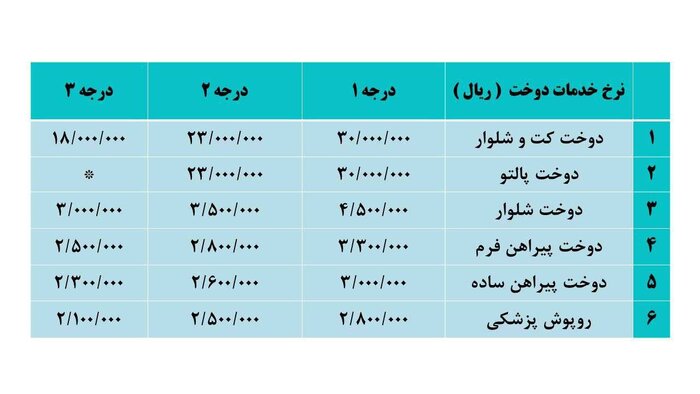 جدول نرخ نامه جدید خیاطان