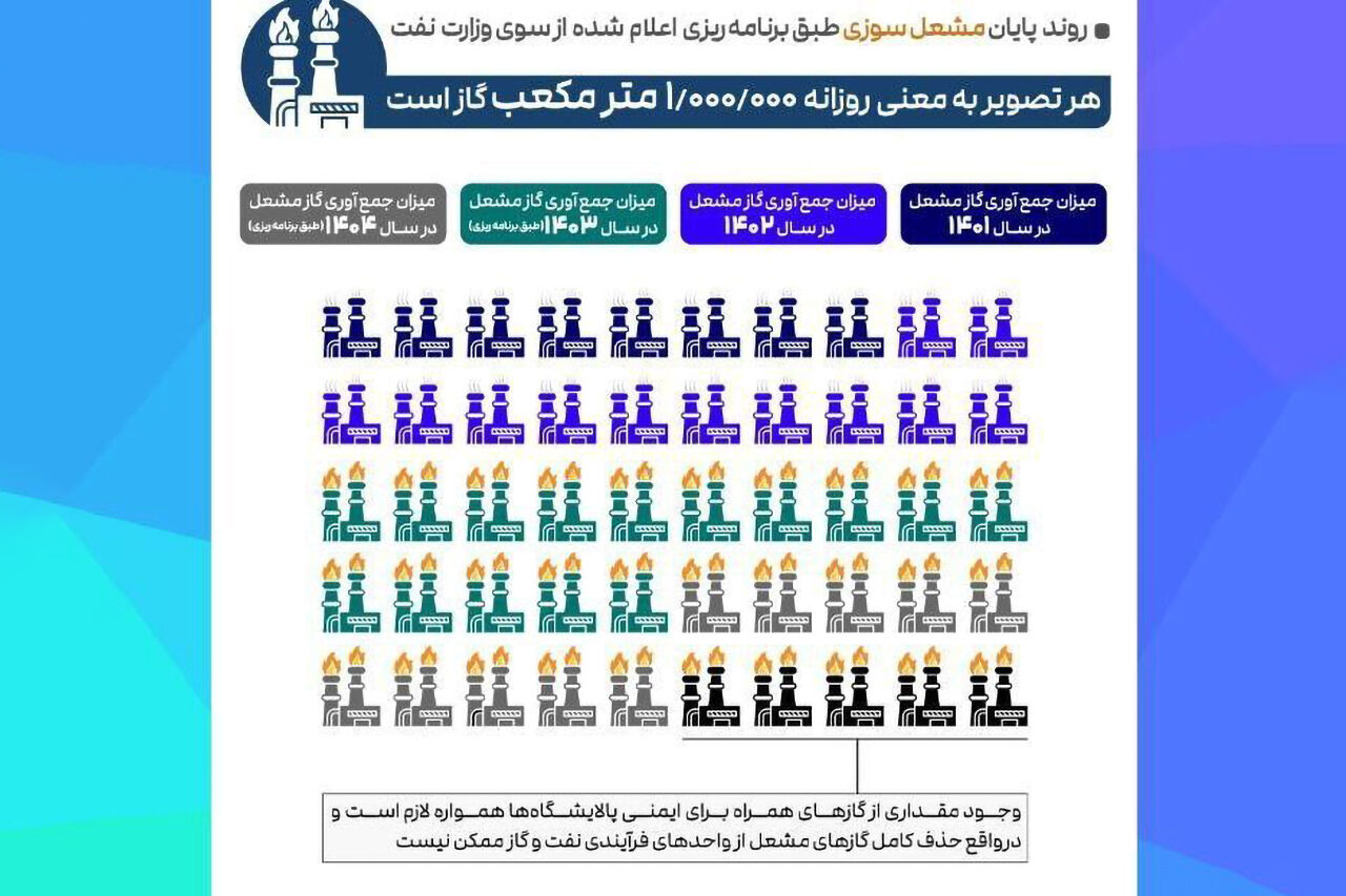 مشعل‌ها خاموش می‌شوند