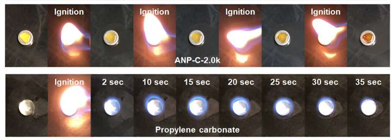 تولید باتری لیتیومفلزی بازیافتشدنی برای دماهای بالا