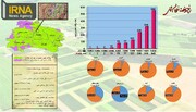 اینفوگرافیک| جزییات رفع تداخل زمین‌های کشاورزی خراسان‌شمالی