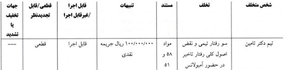 کمیته انضباطی آرای خود برای لیگ فوتبال ساحلی اعلام کرد