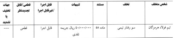 کمیته انضباطی آرای خود برای لیگ فوتبال ساحلی اعلام کرد