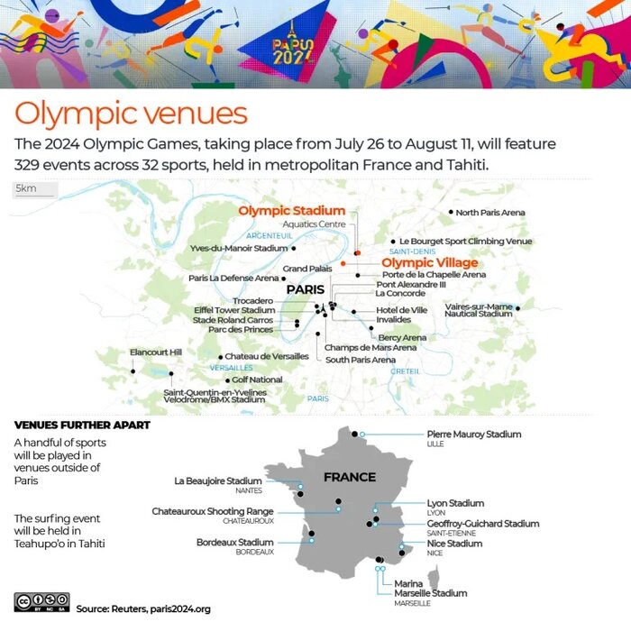 المپیک پاریس به روایت اعداد