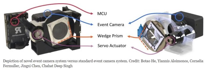 تحول در دوربینهای رباتیک با تقلید از چشم انسان