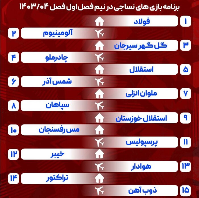برنامه بازی های نساجی در لیگ بیست وچهارم