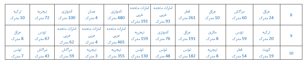 پیشتازی ایران در تولیدات علمی حوزه فناوری آب
