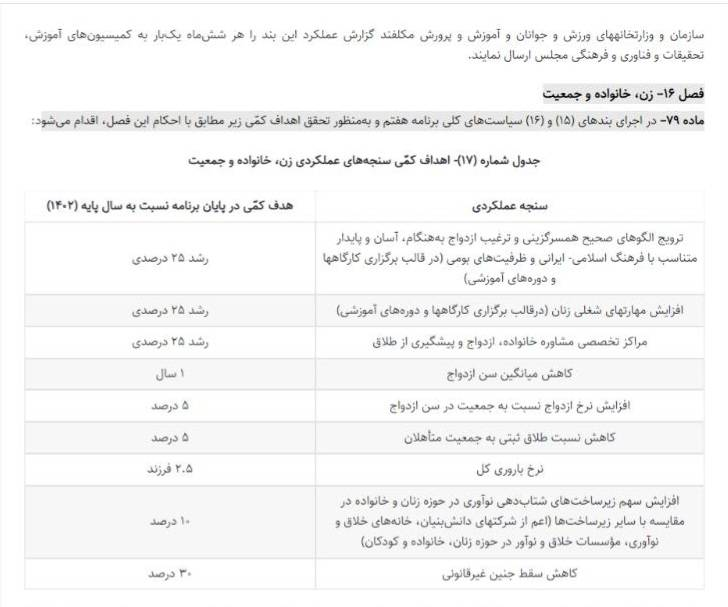 در حوزه زنان و خانواده قانون کم نداریم؛ ضعف در اجرا است