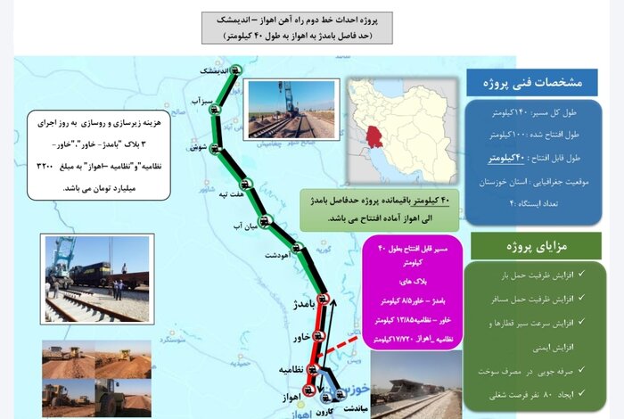 بخش پایانی خط دوم ریلی اهواز به اندیمشک به بهره‌برداری رسید