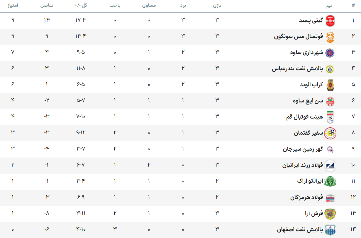 تماشای دیدار تیم‌های گیتی پسند و فولاد هرمزگان رایگان است