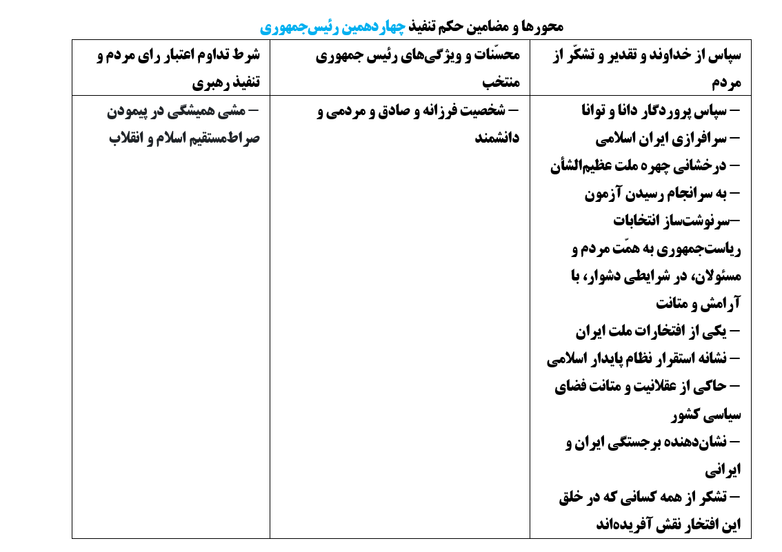 محورها و مضامین مورد تاکید رهبری در احکام تنفیذ ۶ رئیس‌جمهوری