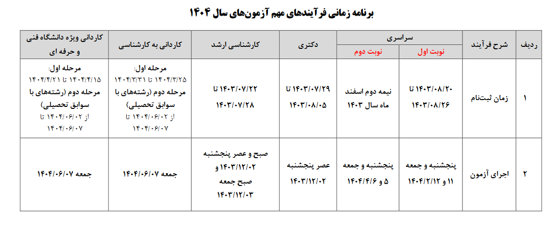 سازمان سنجش برنامه زمانی آزمونهای سال ۱۴۰۳ را اعلام کرد