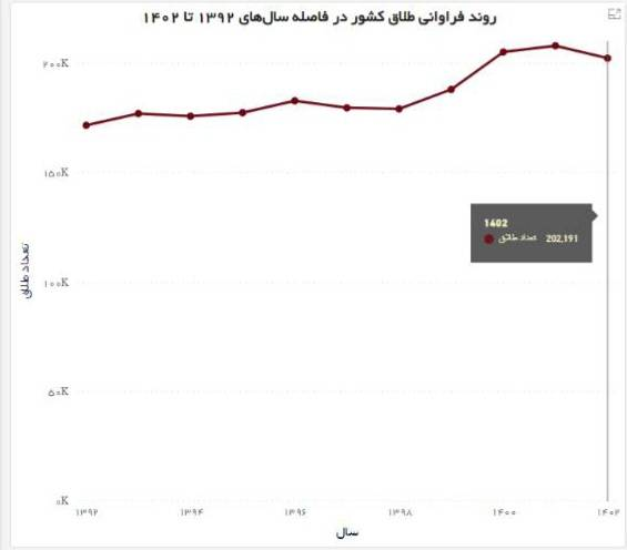 باز کردن قفل بسته ازدواج؛ از رصد شاخصهای اثرگذار تا تدوین نقشه آمایش