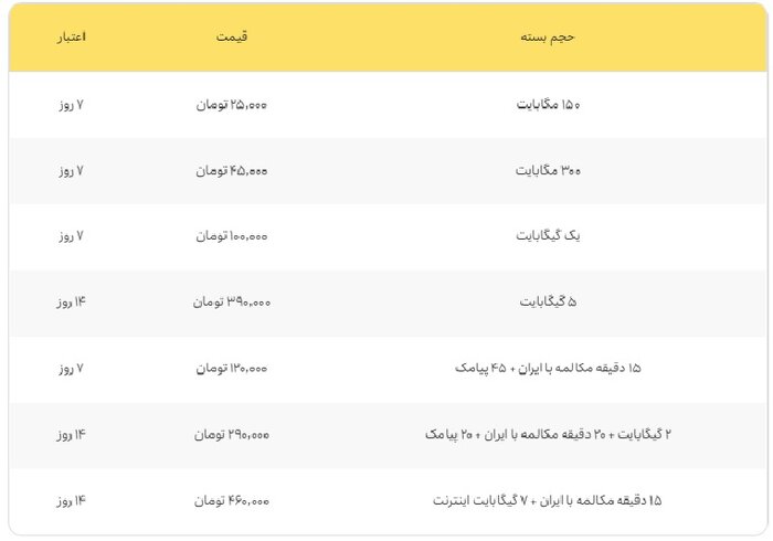 معرفی بسته‌های رومینگ ایرانسل برای ایام اربعین ۱۴۰۳