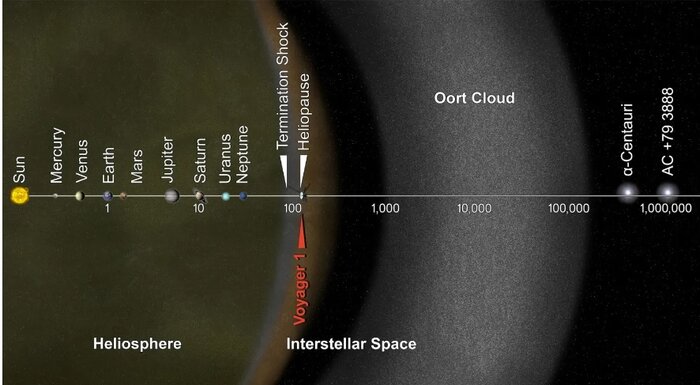 انواع سنگهای فضایی و نحوه تشخیص آنها