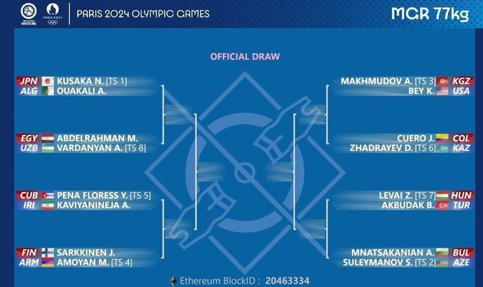 مشخص شدن قرعه ساروی و کاویانی نژاد 1 قرعه ساروی و کاویانینژاد در کشتی فرنگی مشخص شد